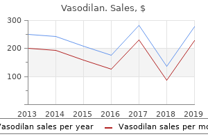 order cheap vasodilan line