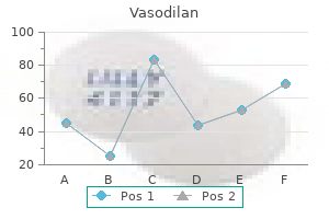 purchase vasodilan with mastercard