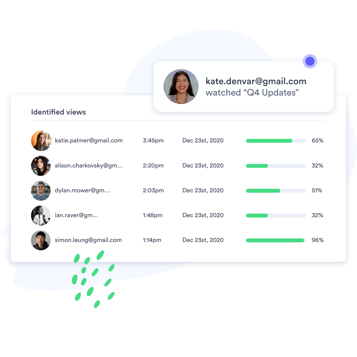 Close More Deals with Video Analytics Screenshot of vidyard video analytics