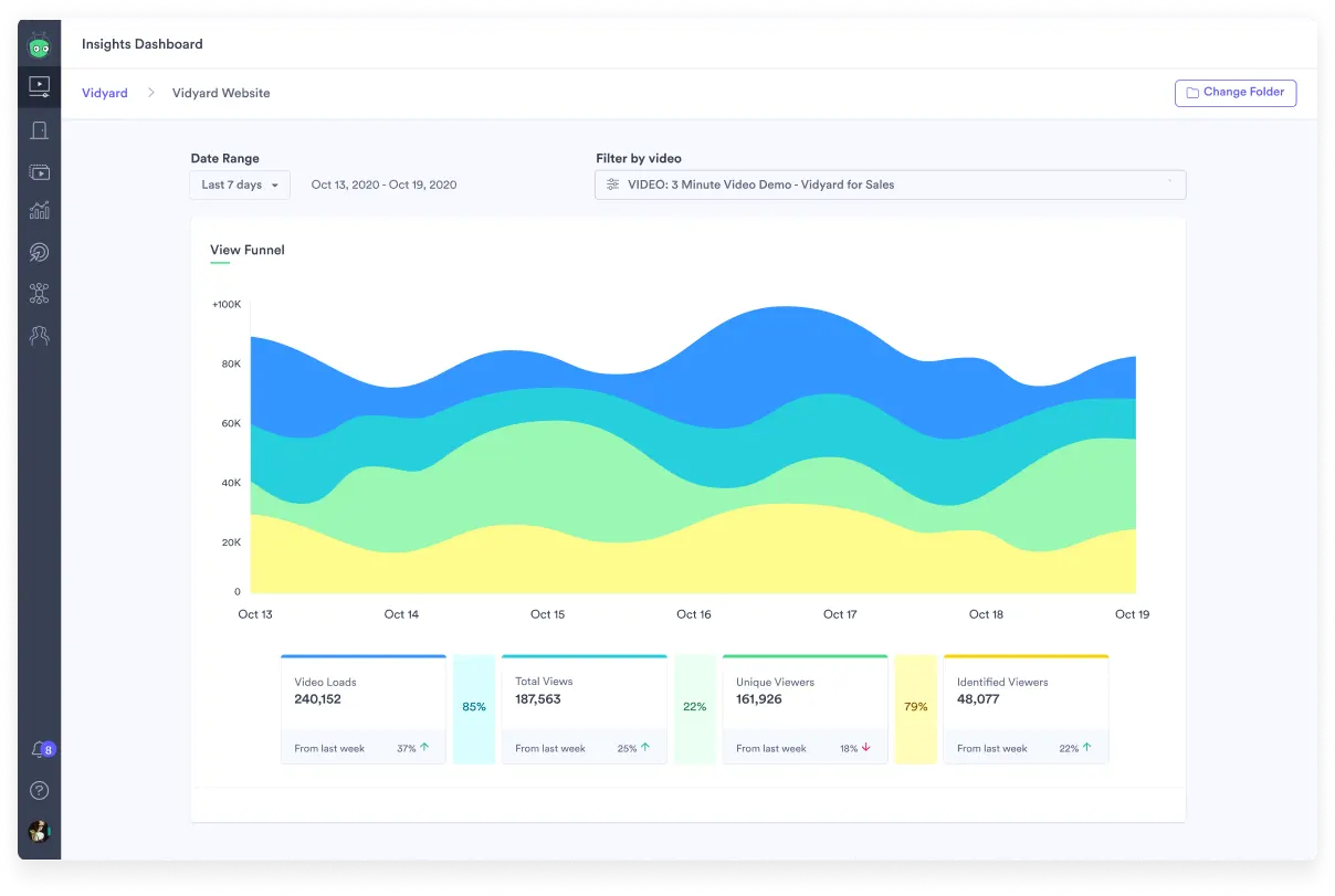 modal-powerful-analytics-dashboards The Vidyard platform displaying it's Insights Dashboard of video views.